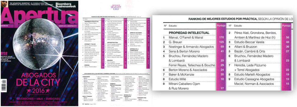 Ranking Apertura 2016